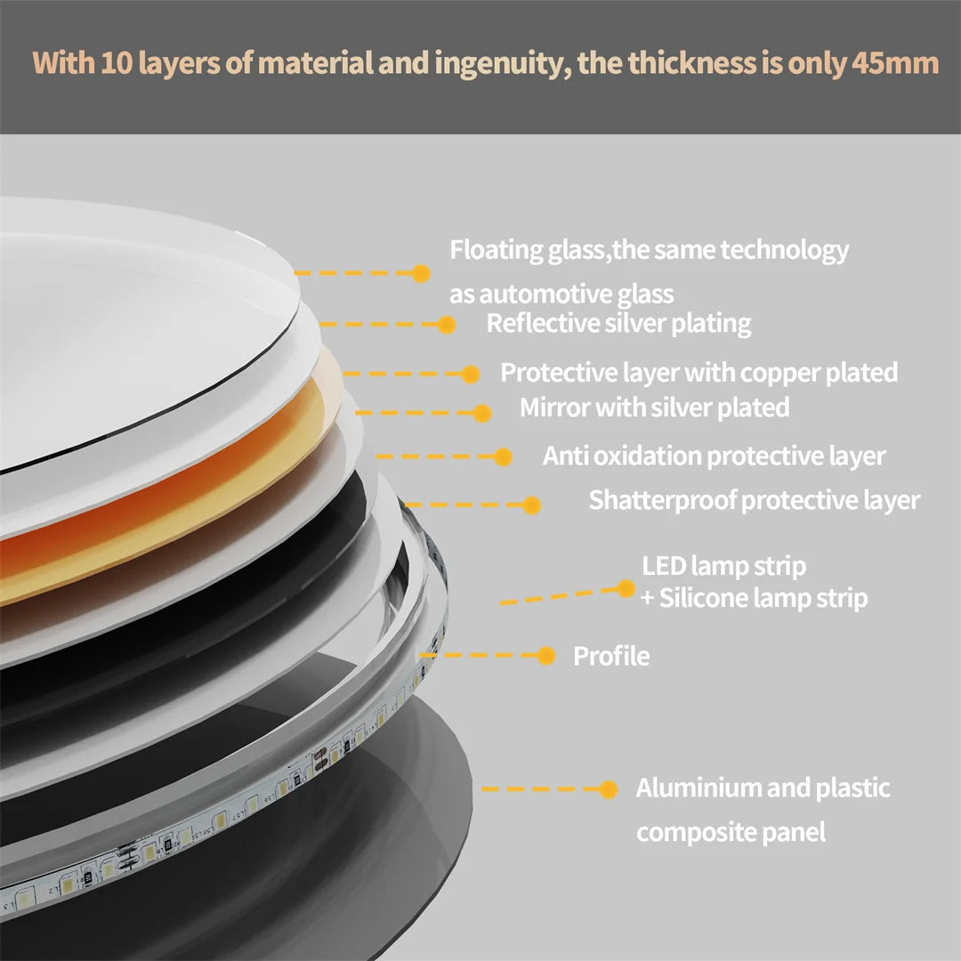 Waterproof Illuminate Bathroom Light Vanity Mirror